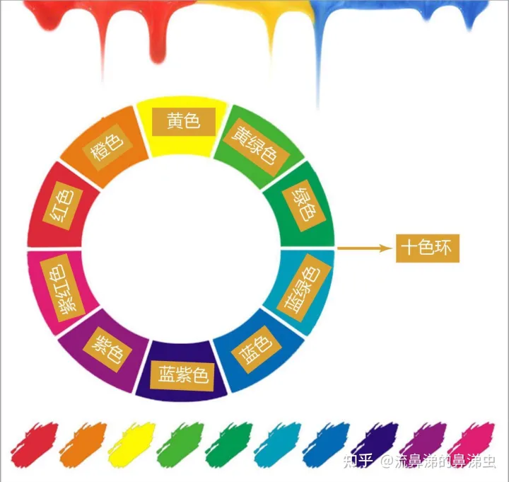 色环的介绍-色环的理论知识