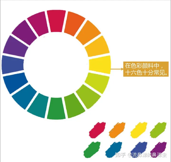 色环的介绍-色环的理论知识