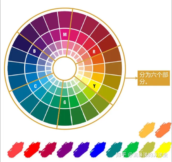 色环的介绍-色环的理论知识