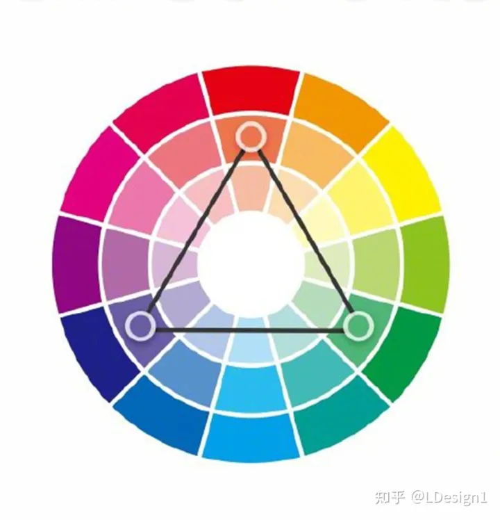 9种通用的色环配色法，告别配色烦恼！自己收藏。转需~-色环对应颜色名称