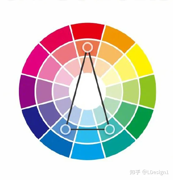 9种通用的色环配色法，告别配色烦恼！自己收藏。转需~-色环对应颜色名称