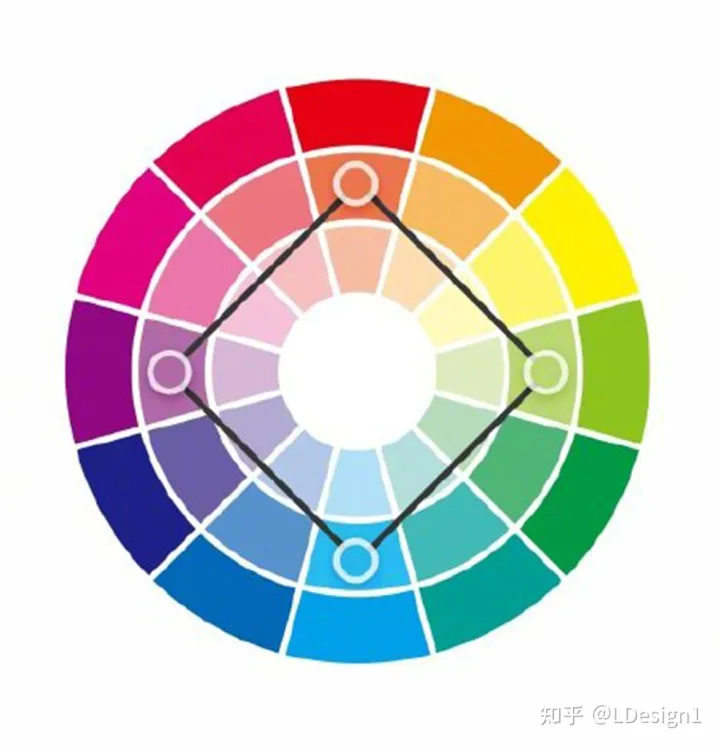 9种通用的色环配色法，告别配色烦恼！自己收藏。转需~-色环对应颜色名称