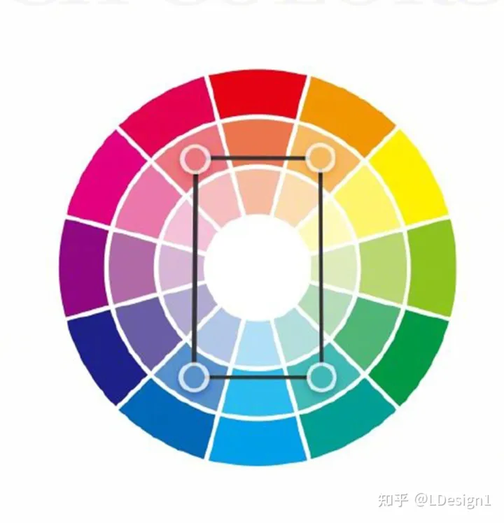 9种通用的色环配色法，告别配色烦恼！自己收藏。转需~-色环对应颜色名称