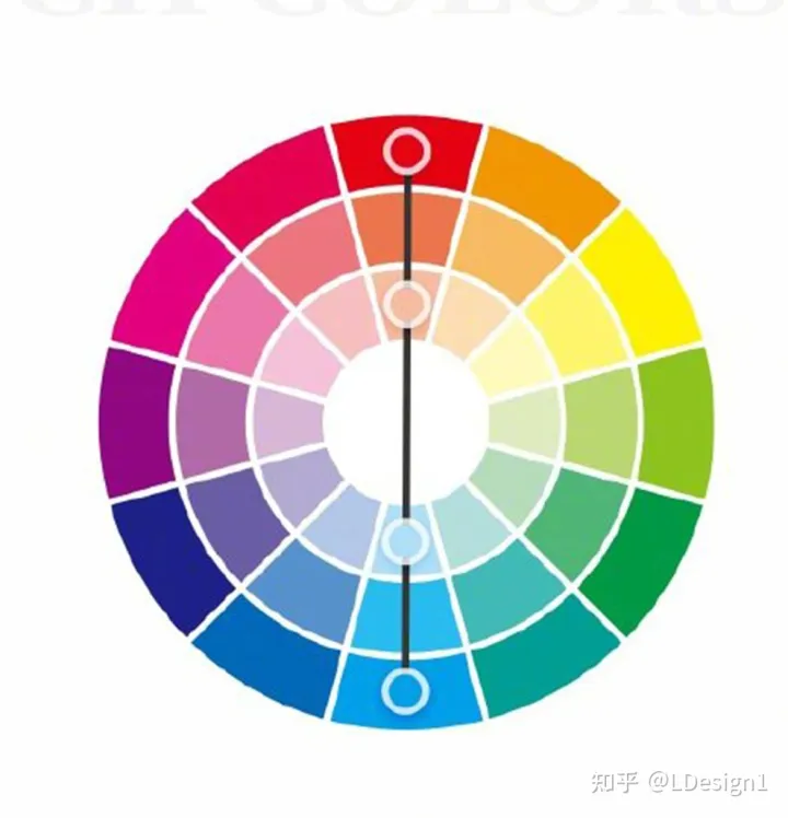 9种通用的色环配色法，告别配色烦恼！自己收藏。转需~-色环对应颜色名称