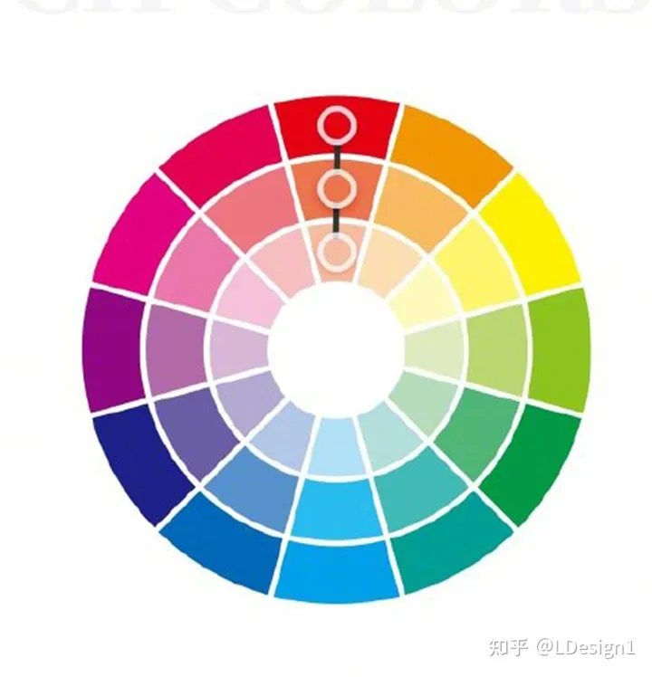 9种通用的色环配色法，告别配色烦恼！自己收藏。转需~-色环对应颜色名称