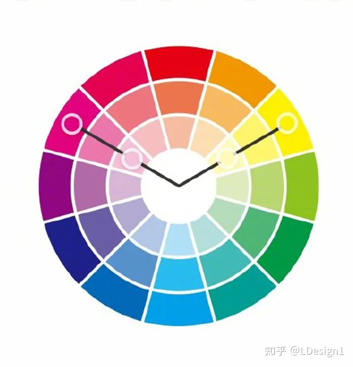 9种通用的色环配色法，告别配色烦恼！自己收藏。转需~-色环对应颜色名称