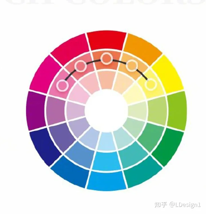 9种通用的色环配色法，告别配色烦恼！自己收藏。转需~-色环对应颜色名称
