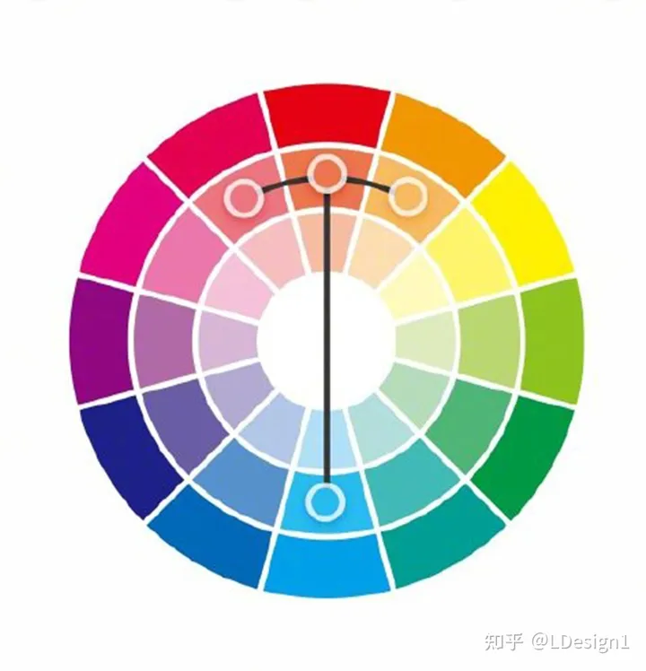 9种通用的色环配色法，告别配色烦恼！自己收藏。转需~-色环对应颜色名称