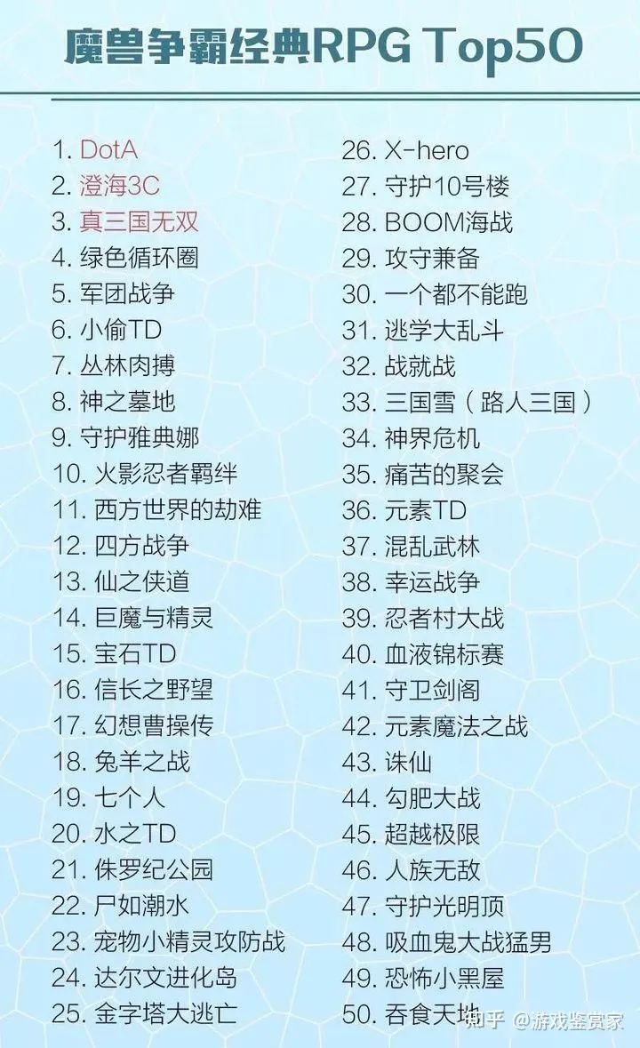 聊一聊那些年我们一起玩过的《魔兽争霸3》地图-魔兽争霸3自带地图大全