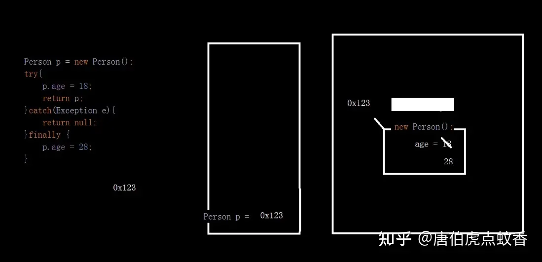 处理异常后的finally到底是否执行了？-finally 里面异常