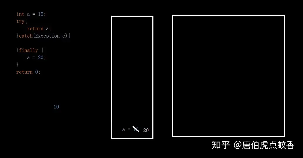 处理异常后的finally到底是否执行了？-finally 里面异常