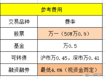 关于证券公司的“开户坑”，你遇到过吗？-证券公司开户是干什么的