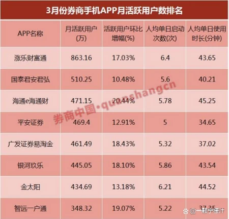 关于证券公司的“开户坑”，你遇到过吗？-证券公司开户是干什么的