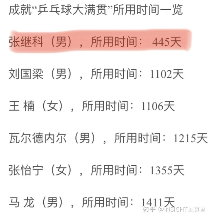 别「碰瓷」世界冠军马龙、张继科！！！-马龙张继科最经典的一战