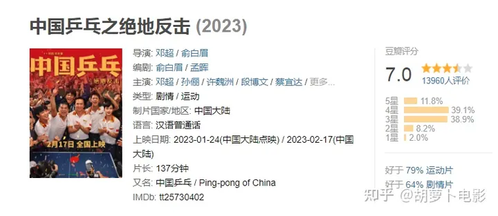 《中国乒乓之绝地反击》：一部浑身反骨的主旋律电影-乒乓之绝地反击票房
