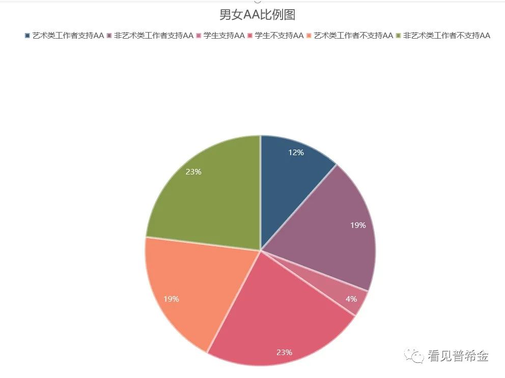 男女开房该不该AA？我在朋友圈看到了真相-男女开一间房要身份证