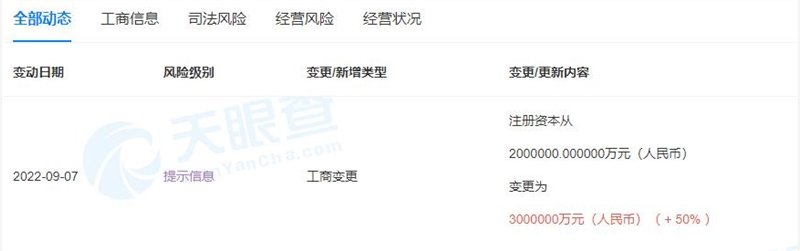 小鹏汽车增资至300亿；抖音异议抖海捞商标失败；蔚来八百里秦川线正式贯通-备足百亿“子弹”,小鹏汽车挺入关键之战