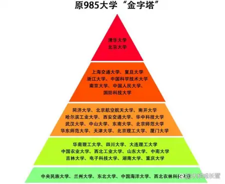 超20所顶尖名校校长密集调整！50后校长仅2位，36位是60后-十大名校校长