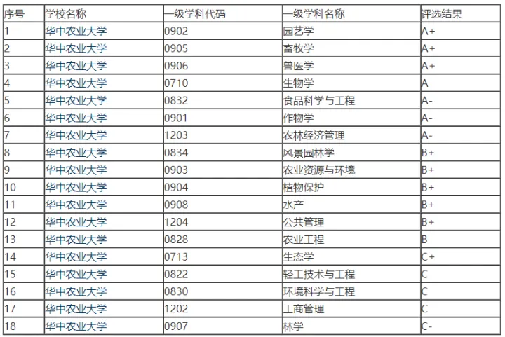 考研院校分析| 华中农业大学-华中农业大学研究生院是985吗知乎