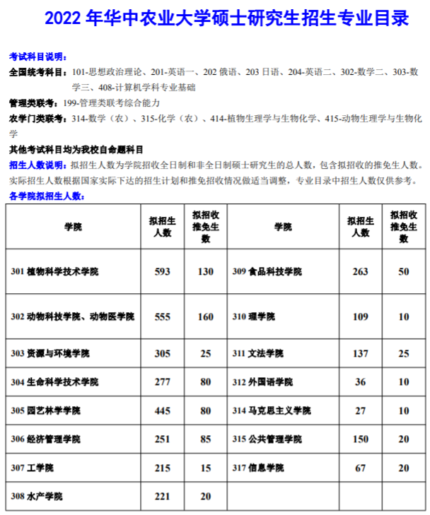 考研院校分析| 华中农业大学-华中农业大学研究生院是985吗知乎