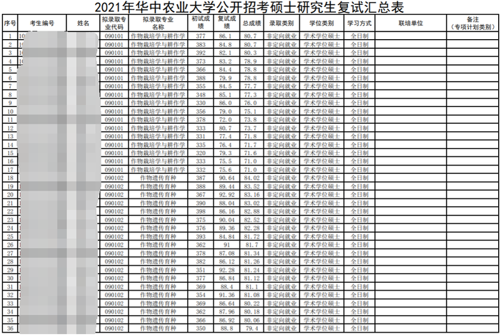 考研院校分析| 华中农业大学-华中农业大学研究生院是985吗知乎