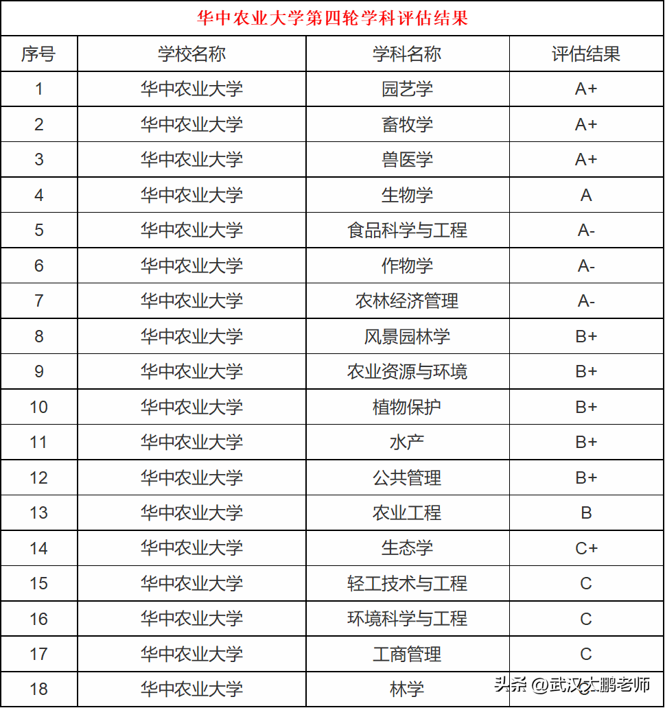 华中农业大学2023招生计划：湖北1087、河南388、山东275人居前三-华中农业大学招生简章2021本科专业