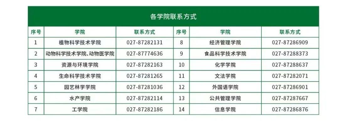 华中农大最全招生咨询渠道来啦-华中农业大学招生群