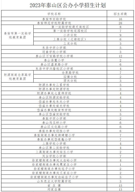 重磅！2023年泰山区中小学招生政策发布→-泰山区小学招生简章2022