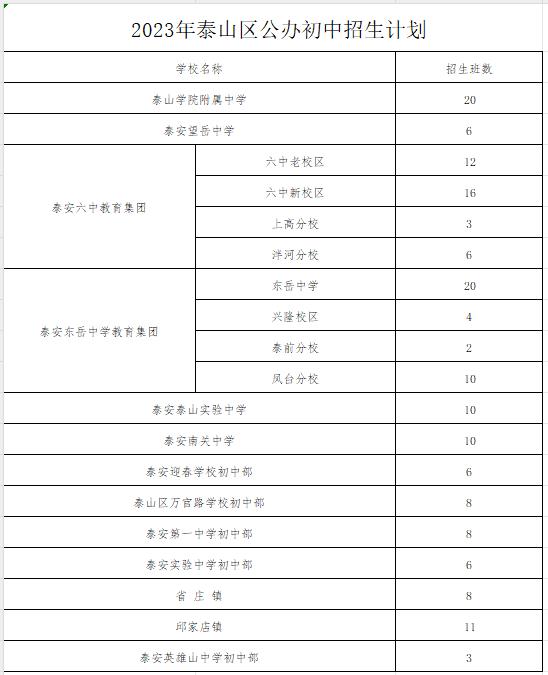 重磅！2023年泰山区中小学招生政策发布→-泰山区小学招生简章2022