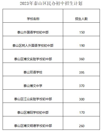 重磅！2023年泰山区中小学招生政策发布→-泰山区小学招生简章2022