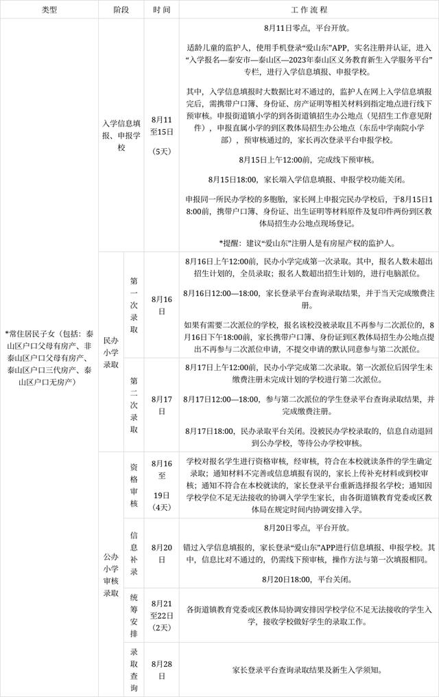 重磅！2023年泰山区中小学招生政策发布→-泰山区小学招生简章2022