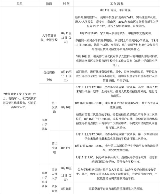 重磅！2023年泰山区中小学招生政策发布→-泰山区小学招生简章2022