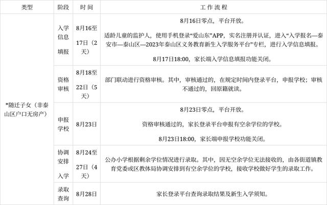 重磅！2023年泰山区中小学招生政策发布→-泰山区小学招生简章2022