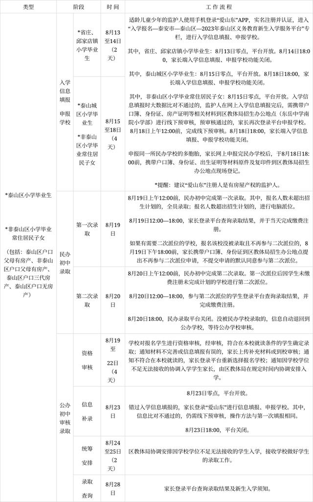 重磅！2023年泰山区中小学招生政策发布→-泰山区小学招生简章2022