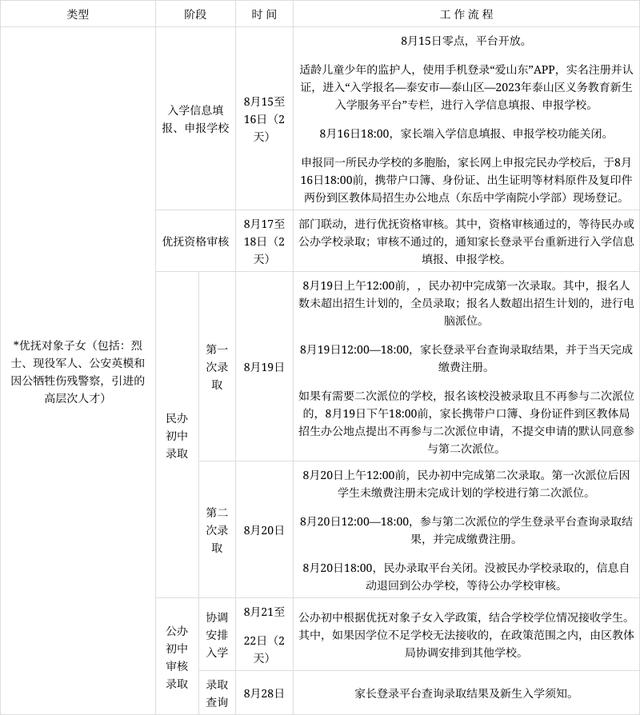 重磅！2023年泰山区中小学招生政策发布→-泰山区小学招生简章2022