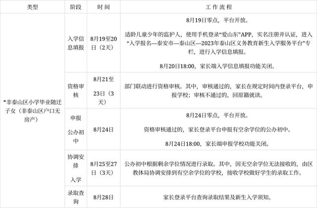 重磅！2023年泰山区中小学招生政策发布→-泰山区小学招生简章2022