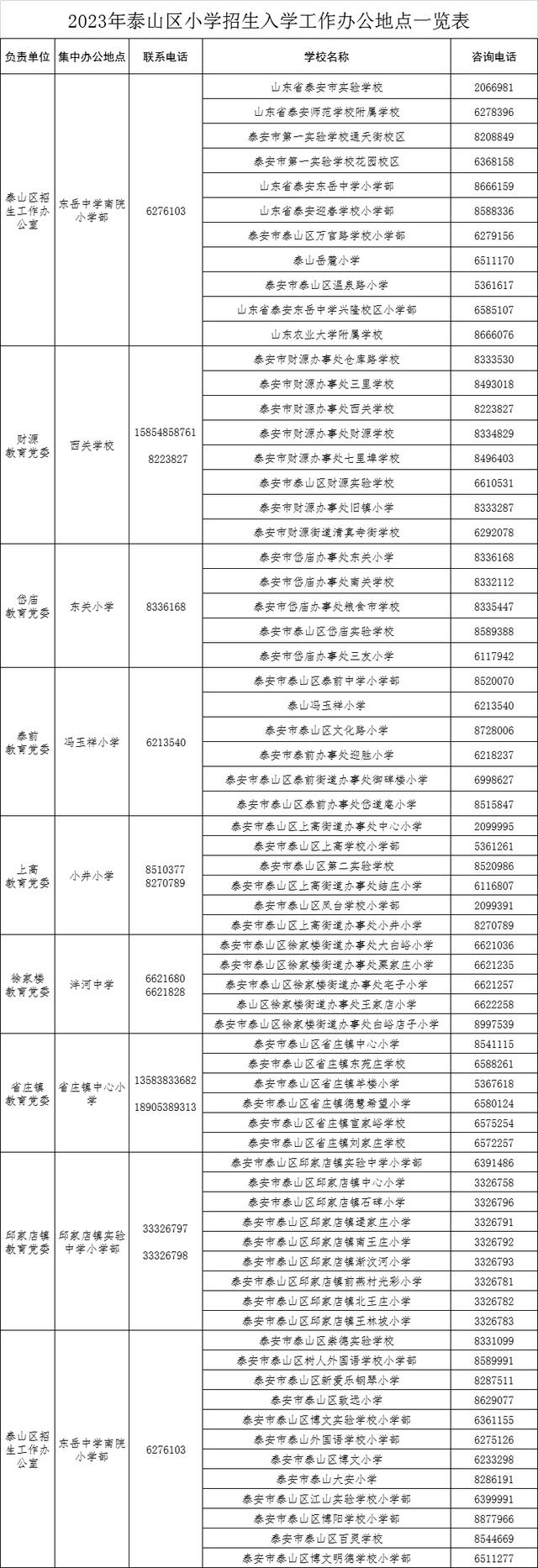 重磅！2023年泰山区中小学招生政策发布→-泰山区小学招生简章2022