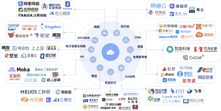 【聚道云客户案例】薪人薪事 x 美亚商旅：四川书亦餐饮管理有限公司-聚道商城是做什么的