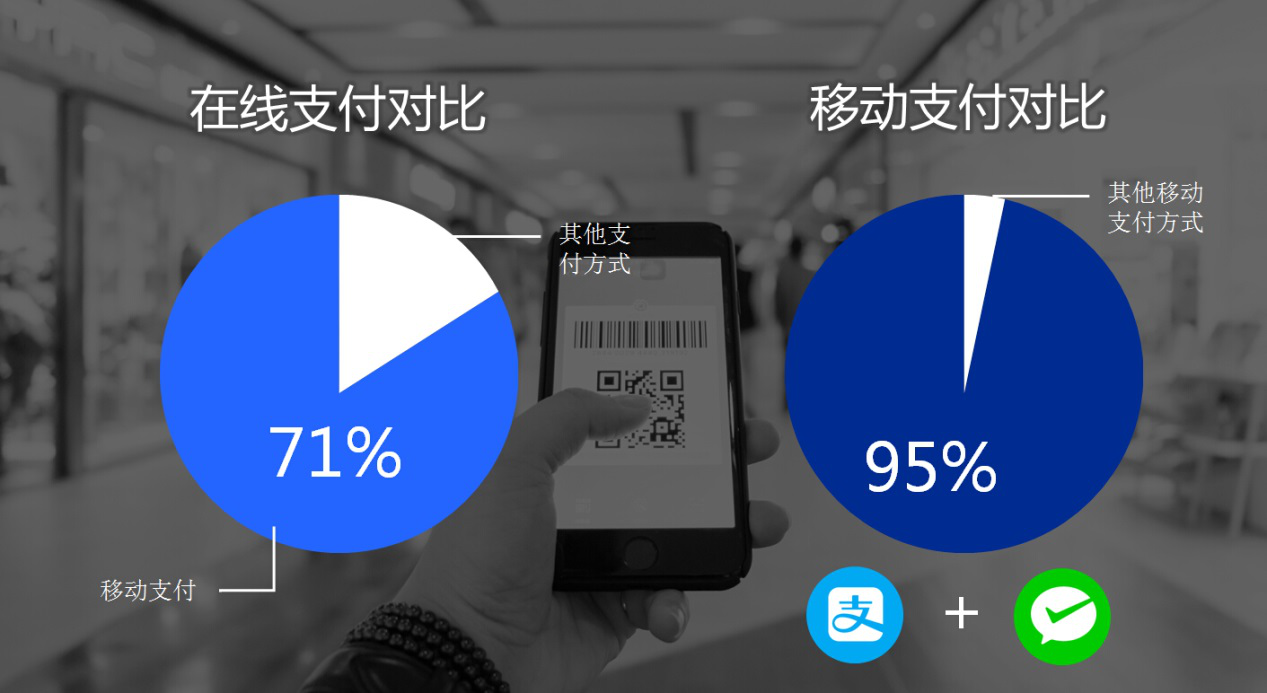 从商旅管理到企业信用支付 美亚商旅助力信用差旅闭环-美亚商旅账号是啥