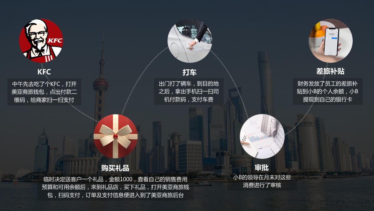 从商旅管理到企业信用支付 美亚商旅助力信用差旅闭环-美亚商旅账号是啥