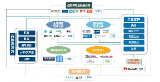 美亚商旅解读《2018年中国商旅管理市场白皮书》-美亚商旅网