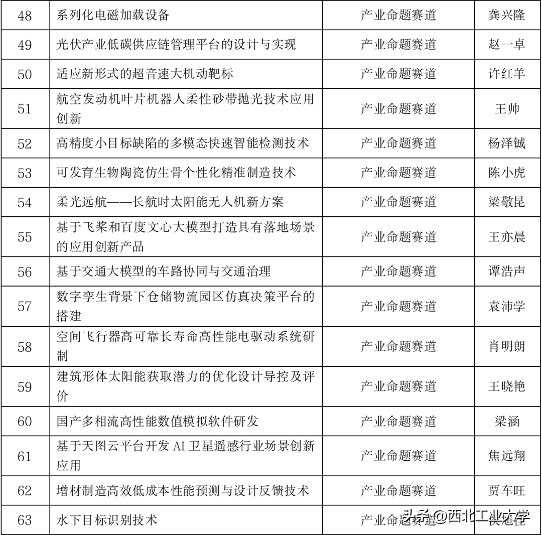 2项冠军63项金奖！祝贺西工大再创历史新高！-西北工业大学一等奖学金公示