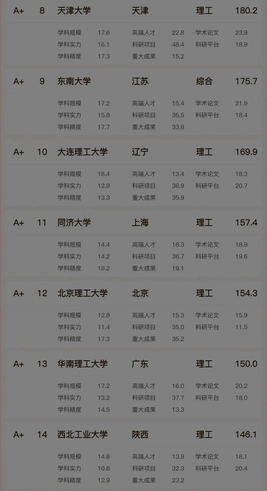 放弃大连理工大学，选择西北工业大学的那些人，后悔了吗？-西北工业大学跟大连理工哪个好