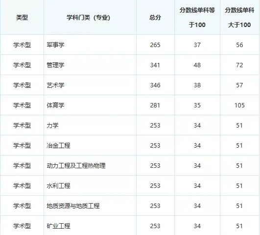 院校情报 | 广东工业大学-广东工业大学官方网