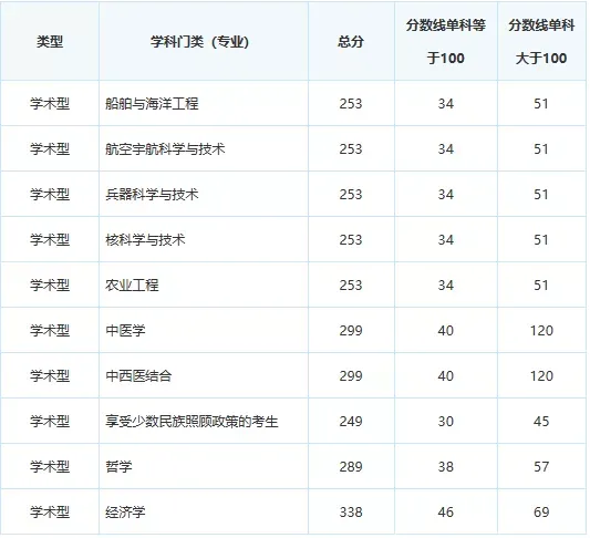 院校情报 | 广东工业大学-广东工业大学官方网