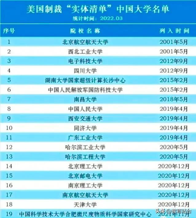 广东工业大学，地方管理的双非院校，为何会被列入“实体清单”？-广东工业大学是双非大学吗