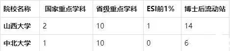 山西大学:对不起，中北大学，兵工七子的含金量，远不及双一流-山西大学中北大学冲击双一流
