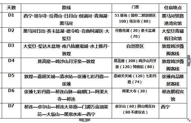 大西北的旅游攻略和注意事项都有哪些？-大西北旅游必去景点门票多少钱