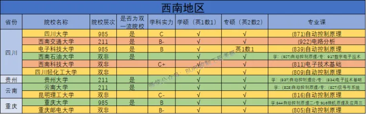 【西南石油大学】西南地区唯一一所“双一流”双非院校！拥有全国排名第一的“A+”学科，性价比极高！-西南石油大学是双非大学吗