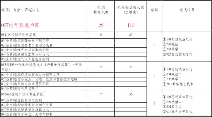 【西南石油大学】西南地区唯一一所“双一流”双非院校！拥有全国排名第一的“A+”学科，性价比极高！-西南石油大学是双非大学吗